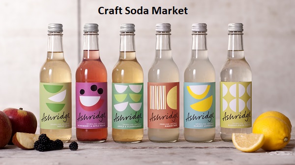 Craft Soda Market DEmand – Market Research Analysis Report
